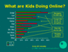 Preview von Online:Internet:Demographie:Kinder:Was Kinder und Jugendliche online tun