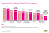 Preview von TikTok-Studie 2024