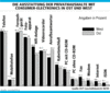 Preview von Business:Konsumelektronik:Die Ausstattung der Privathaushalte mit Consumer-Electronic in Ost und West