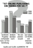 Preview von Software:CD-ROM:Internet:Ist Online-Publishing ein Thema fr Multimedia-Verlage?