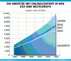 Preview von Online:Internet:Publishing:Content-Verkauf:Die Umstze mit Onlinecontent in den USA und Westeuropa