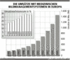 Preview von Software:Bildbearbeitung:Die Umstze mit medizinischen Bildmanagementsystemen in Europa