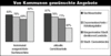 Preview von Online:Internet:Kommunen:Von Kommunen gewnschte Angebote