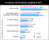 Preview von Online:Internet:Electronic Commerce:Shops:In welchen Online-Shops eingekauft wird