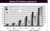 Preview von Software:Electronic Commerce:Welche EC-Software gefragt ist