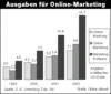 Preview von Online:Internet:Werbung:Ausgaben:Die Ausgaben fr Online-Marketing bis 2002