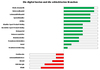 Preview von Die digital besten und schlechtesten Branchen in Deutschland