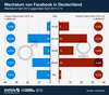 Preview von Die Facebook-Mitglieder und der demografische Wandel