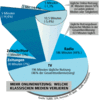 Preview von Online:Internet:Nutzer:Mehr Onlinenutzung - welche klassischen Medien verlieren