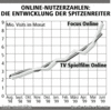 Preview von Online:Internet:Publishing:Die Entwicklung der Spitzenreiter bei den Online-Nutzerzahlen von Aug. 98 bis Juni 99