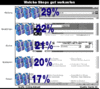 Preview von Online:Internet:Electronic Commerce:Shops:Welche Shops gut verkaufen