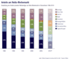 Preview von Online:Internet:Business:Entwicklung der Anteile einzelner Werbetrger am Netto-Werbemarkt in Deutschland von 1980 bis 2010