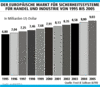 Preview von Business:Sicherheit:Der europische Markt fr Sicherheitssysteme fr Handel und Industrie bis 2005