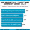 Preview von Software:Lernsoftware:Wie multimediale Lernsoftware gefrdert werden sollte