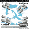 Preview von Online:Internet:Demographie:Staaten:Internet-Nutzer in Lateinamerika (6,8 Mio.)