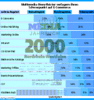 Preview von Business:Multimedia-Markt:Dienstleister:Schwerpunkte:Multimedia-Dienstleister verlagern ihren Schwerpunkt auf E-Commerce