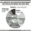 Preview von Software:Spiele:Die Umstze im europischen Markt fr Spielesoftware