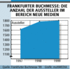 Preview von Business:Multimedia-Markt:Messen:Die Anzahl der Aussteller im Bereich neue Medien auf der Frankfurter Buchmesse