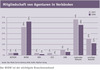 Preview von Mitgliedschaft von Agenturen in Verbnden