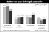 Preview von Online:Internet:Werbung:Erfolgskontrolle:Die Kriterien zur Erfolgskontrolle