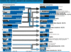 Preview von Online:Internet:Publishing:Ranking der Content-Angebote mit/ohne IVW-Mogelei