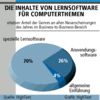 Preview von Software:Lernsoftware:Inhalte von Lernsoftware