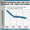 Preview von Software:Lernsoftware:Preisentwicklung von Lernsoftware