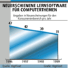 Preview von Software:Lernsoftware:Neuerscheinungen von Lernsoftware 1996-1999