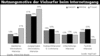 Preview von Online:Internet:Demographie:Surfmotive deutscher Mnnern und Frauen