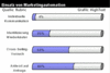 Preview von Online:Internet:Electronic Commerce:Technologien:Einsatz von Marketingautomation