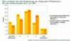 Preview von Online:Internet:Ecommerce:Bedeutung von Social Commerce fr den Online-Handel