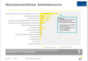 Preview von Wachstumstrksten Arbeitsbereiche der Werbeagenturen 2017