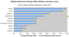 Preview von Business:Marketing:Die meist genutzten Affiliate-Netzwerke in Deutschland