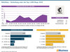 Preview von Mailchimp - Verbreitung unter den Top-1.000-Shops 2018