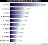 Preview von Online:Internet:Providing:Domains:Reichweite Global Domains in Deutschland