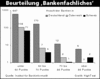 Preview von Online:Internet:Electronic Commerce:Banken:Beurteilung der Internetauftritte von Banken nach 