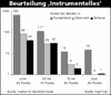 Preview von Online:Internet:Electronic Commerce:Banken:Beurteilung der Internetauftritte von Banken nach 