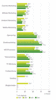 Preview von Welche Kunden-Kommunikationsformen in Unternehmen genutzt werden 2003-2009