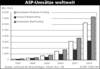 Preview von Online:Internet:ASP:ASP-Umstze weltweit