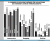 Preview von Online:Internet:Demographie:Fhrungskrfte:E-Commerce bezogene Grnde fr die Nutzung des Internets durch Fhrungskrfte