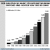 Preview von Online:Technologie:Netzwerke:Der europische Markt fr Internetworking-Switches und -Router bis 2005