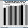 Preview von Business:Telekommunikation:Telefon:Der europische Markt fr ffentliche Fernsprechsysteme