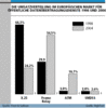 Preview von Business:Telekommunikation:Datenbertragungsdienste:Umsatzverteilung im europischen Markt fr Datenbertragungsdienste 1998 und 2004