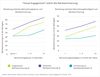 Preview von Visual Engagement strkt die Werbeerinnerung