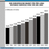 Preview von Business:Telekommunikation:Anbieter:Der europische Markt fr Long Distance Services bis 2005