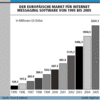 Preview von Software:Messaging Software:Der europische Markt fr Internet Messaging Software bis 2005