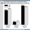 Preview von Software:CRM:Der europische Markt fr Customer Relationship Managment Software nach Produktarten bis 2005