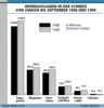 Preview von Business:Demographie:Staaten:Werbemarkt Schweiz 1998 und 1999