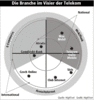 Preview von Business:Multimedia-Markt:Telekom:Die Branche im Visier der Telekom