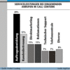 Preview von Business:Callcenter:Serviceleistungen bei eingehenden Anrufen